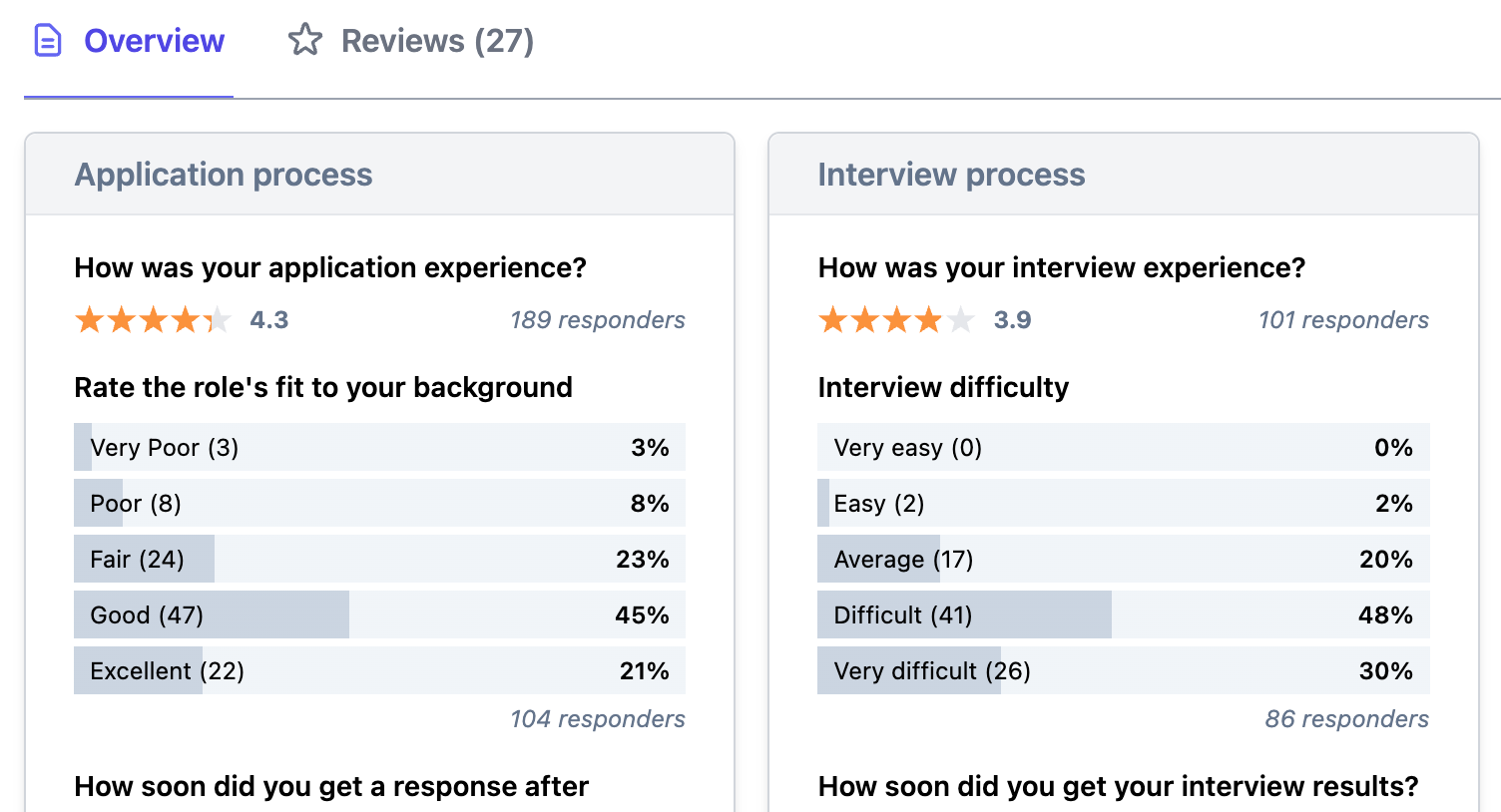 Company stats and reviews